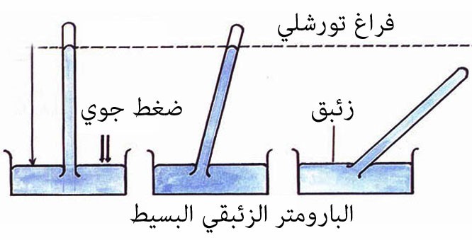 أنواع جهاز الباروميتر المستخدم في قياس الضغط الجوي