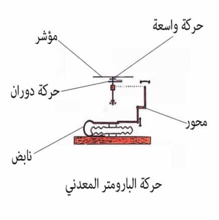 أنواع جهاز الباروميتر المستخدم في قياس الضغط الجوي