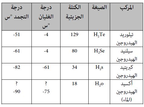 هو الرمز للماء وش الكيميائي ما هو