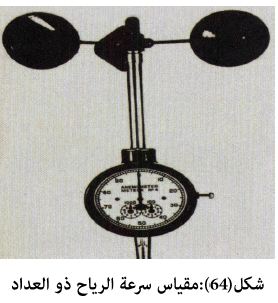 الجهاز الذي يقيس سرعه الرياح