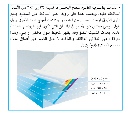 خصائص للضوء خصائص الطيف