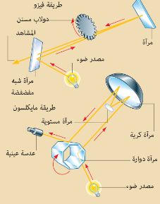 كم سرعة الضوء