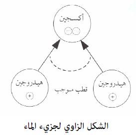 هو الرمز للماء وش الكيميائي قائمة العناصر