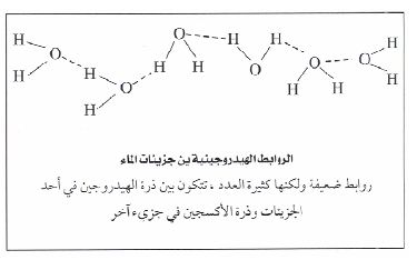 وش هو الرمز الكيميائي للماء