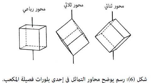 للعلم محور تماثل رأسي