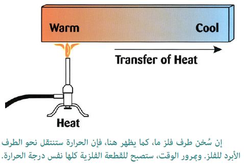 الفلزات موصلة جيدة للكهرباء