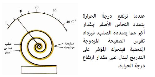 الحراري يحدث في معضم التمدد الفرق بين