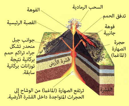 اهتزاز قشرة الارض