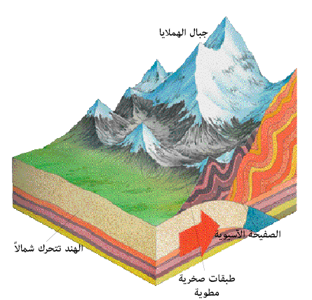 جبال الهمالايا والطيات Aspd