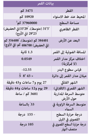 تفسير ظاهرة دوران القمر حول الأرض