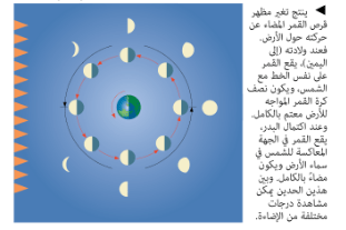 تفسير ظاهرة دوران القمر حول الأرض
