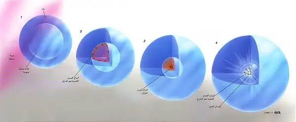 http://oloommagazine.com/images/Articles/11/SCI95b11N11_H04_004423.jpg