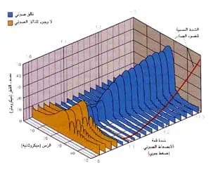 http://oloommagazine.com/images/Articles/11/SCI95b11N11_H04_004424.jpg