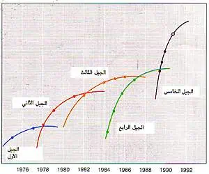 http://oloommagazine.com/images/Articles/12/SCI96b12N7-8_H05_006091.jpg