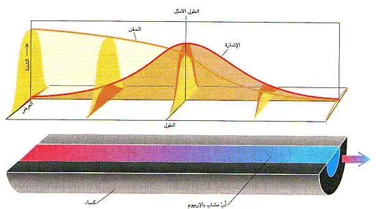 http://oloommagazine.com/images/Articles/12/SCI96b12N7-8_H05_006092.jpg
