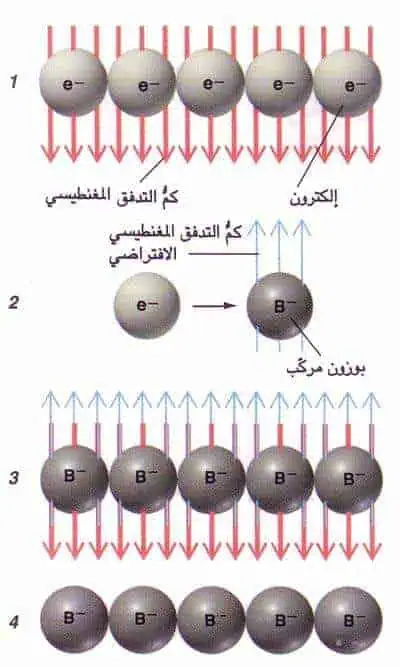 http://oloommagazine.com/images/Articles/12/SCI96b12N10_H02_005373.jpg