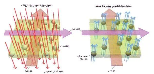 http://oloommagazine.com/images/Articles/12/SCI96b12N10_H02_005374.jpg