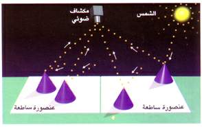 http://oloommagazine.com/images/Articles/13/SCI97b13N8-9_H03_007177.jpg