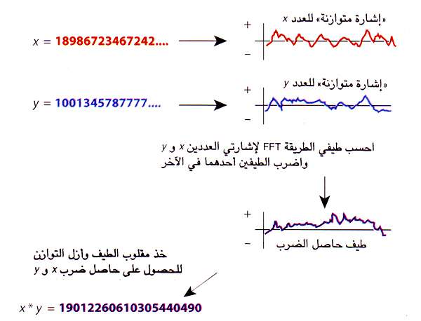 http://oloommagazine.com/images/Articles/13/SCI97b13N8-9_H05_007193.jpg