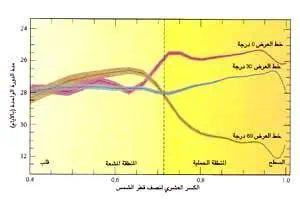 http://oloommagazine.com/images/Articles/13/SCI97b13N5_H04_006985.jpg