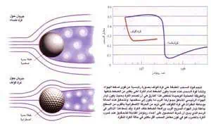 http://oloommagazine.com/images/Articles/13/SCI97b13N12_H05_006526.jpg