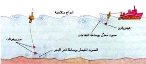 http://oloommagazine.com/images/Articles/13/SCI97b13N11_H05_006445.jpg