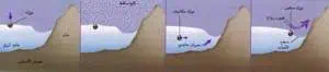 http://oloommagazine.com/images/Articles/14/SCI98b14N6-7_H01_007942.jpg