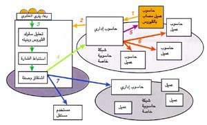 http://oloommagazine.com/images/Articles/14/SCI98b14N11_H02_007477.jpg