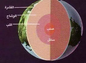 http://oloommagazine.com/images/Articles/14/SCI98b14N11_H01_007464.jpg