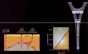 http://oloommagazine.com/images/Articles/14/SCI98b14N11_H01_007466.jpg