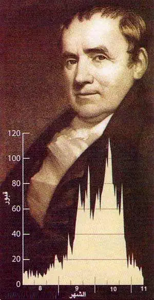 http://oloommagazine.com/images/Articles/14/SCI98b14N11_H04_007494.jpg