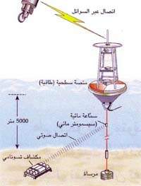 http://oloommagazine.com/images/Articles/15/SCI99b15N8-9_H01_009055.jpg
