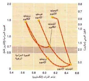 http://oloommagazine.com/images/Articles/15/SCI99b15N4_H04_008741.jpg