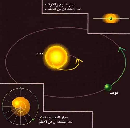http://oloommagazine.com/images/Articles/16/SCI2000b16N7_8_H01_001220.jpg