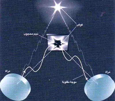 http://oloommagazine.com/images/Articles/16/SCI2000b16N7_8_H03_001234.jpg