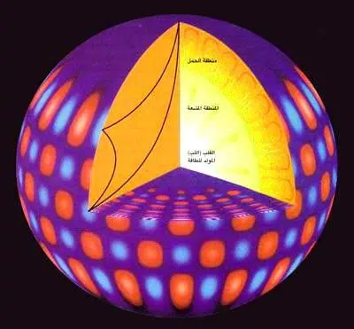 http://oloommagazine.com/images/Articles/16/SCI2000b16N7_8_H05_001249.jpg