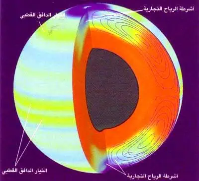 http://oloommagazine.com/images/Articles/16/SCI2000b16N7_8_H05_001250.jpg