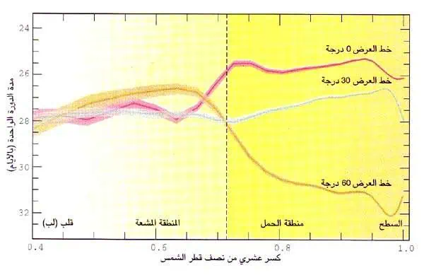 http://oloommagazine.com/images/Articles/16/SCI2000b16N7_8_H05_001253.jpg