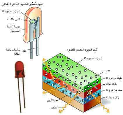 http://oloommagazine.com/images/Articles/17/SCI2001b17N6-7_H03_001766.jpg