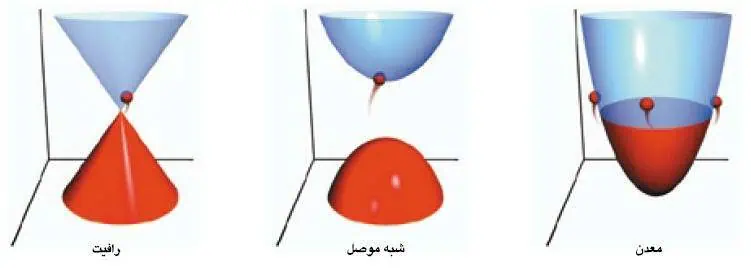http://oloommagazine.com/images/Articles/17/SCI2001b17N6-7_H05_001779.jpg