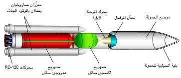 http://oloommagazine.com/images/Articles/17/SCI2001b17N3-4_H03_001659.jpg