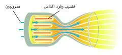http://oloommagazine.com/images/Articles/17/SCI2001b17N3-4_H03_001661.jpg