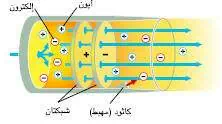 http://oloommagazine.com/images/Articles/17/SCI2001b17N3-4_H03_001662.jpg