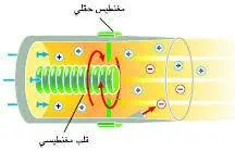 http://oloommagazine.com/images/Articles/17/SCI2001b17N3-4_H03_001663.jpg