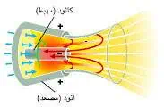 http://oloommagazine.com/images/Articles/17/SCI2001b17N3-4_H03_001664.jpg