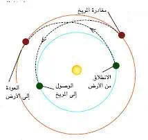 http://oloommagazine.com/images/Articles/17/SCI2001b17N3-4_H03_001667.jpg