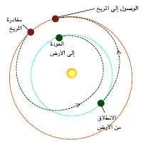 http://oloommagazine.com/images/Articles/17/SCI2001b17N3-4_H03_001668.jpg