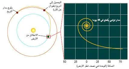 http://oloommagazine.com/images/Articles/17/SCI2001b17N3-4_H03_001669.jpg