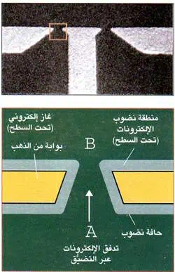 http://oloommagazine.com/images/Articles/18/SCI2002b18N9-10_H05_002540.jpg