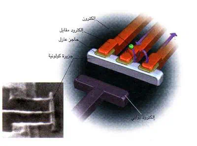 http://oloommagazine.com/images/Articles/18/SCI2002b18N9-10_H05_002542.jpg
